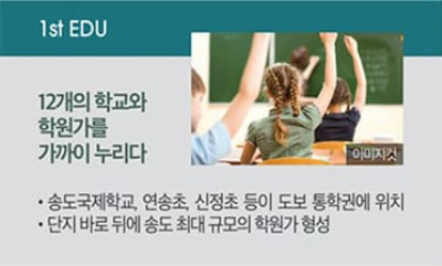 교육환경