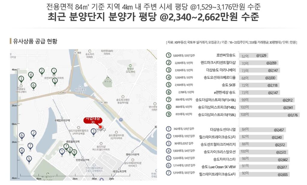유사상품공급현황