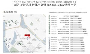 유사상품공급현황