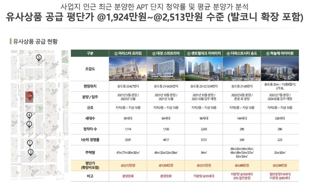 인근분양가