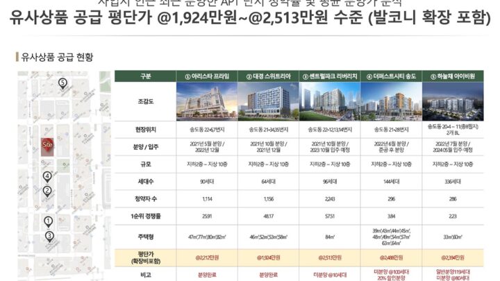 인근분양가