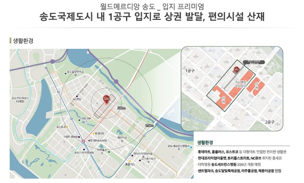 입지프리미엄