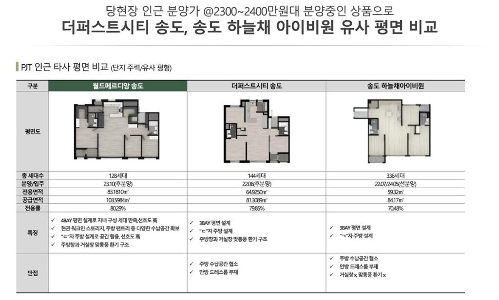 평면비교