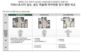 평면비교