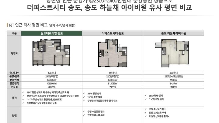 평면비교