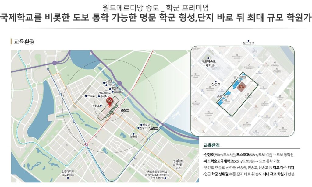 학군프리미엄
